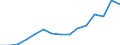 Bundesländer: Schleswig-Holstein / Handwerksarten: Zulassungspflichtiges Handwerk / Wertmerkmal: Sozialversicherungspflichtig Beschäftigte