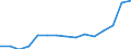 Bundesländer: Rheinland-Pfalz / Handwerksarten: Zulassungspflichtiges Handwerk / Wertmerkmal: Sozialversicherungspflichtig Beschäftigte