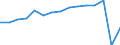 Bundesländer: Thüringen / Handwerksarten: Zulassungsfreies Handwerk / Wertmerkmal: Sozialversicherungspflichtig Beschäftigte