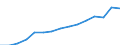 Bundesländer: Schleswig-Holstein / Handwerksarten: Handwerk insgesamt / Gewerbegruppen: Bauhauptgewerbe / Wertmerkmal: Sozialversicherungspflichtig Beschäftigte