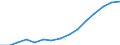 Bundesländer: Hamburg / Handwerksarten: Zulassungspflichtiges Handwerk / Gewerbegruppen: Gesundheitsgewerbe / Wertmerkmal: Sozialversicherungspflichtig Beschäftigte