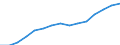 Bundesländer: Niedersachsen / Handwerksarten: Handwerk insgesamt / Gewerbegruppen: Bauhauptgewerbe / Wertmerkmal: Sozialversicherungspflichtig Beschäftigte