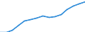 Bundesländer: Niedersachsen / Handwerksarten: Zulassungspflichtiges Handwerk / Gewerbegruppen: Bauhauptgewerbe / Wertmerkmal: Sozialversicherungspflichtig Beschäftigte