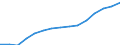 Bundesländer: Niedersachsen / Handwerksarten: Handwerk insgesamt / Gewerbegruppen: Ausbaugewerbe / Wertmerkmal: Sozialversicherungspflichtig Beschäftigte