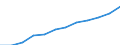 Bundesländer: Niedersachsen / Handwerksarten: Zulassungsfreies Handwerk / Gewerbegruppen: Ausbaugewerbe / Wertmerkmal: Sozialversicherungspflichtig Beschäftigte