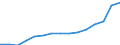 Bundesländer: Niedersachsen / Handwerksarten: Zulassungspflichtiges Handwerk / Gewerbegruppen: Ausbaugewerbe / Wertmerkmal: Sozialversicherungspflichtig Beschäftigte