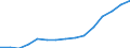 Bundesländer: Nordrhein-Westfalen / Handwerksarten: Zulassungspflichtiges Handwerk / Gewerbegruppen: Bauhauptgewerbe / Wertmerkmal: Sozialversicherungspflichtig Beschäftigte