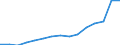 Bundesländer: Nordrhein-Westfalen / Handwerksarten: Zulassungspflichtiges Handwerk / Gewerbegruppen: Ausbaugewerbe / Wertmerkmal: Sozialversicherungspflichtig Beschäftigte