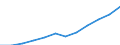 Bundesländer: Hessen / Handwerksarten: Zulassungsfreies Handwerk / Gewerbegruppen: Ausbaugewerbe / Wertmerkmal: Sozialversicherungspflichtig Beschäftigte