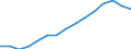 Bundesländer: Hessen / Handwerksarten: Handwerk insgesamt / Gewerbegruppen: Handwerke für den gewerblichen Bedarf / Wertmerkmal: Sozialversicherungspflichtig Beschäftigte