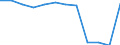 Bundesländer: Schleswig-Holstein / Handwerksarten: Handwerk insgesamt / Gewerbezweige: Konditoren / Wertmerkmal: Sozialversicherungspflichtig Beschäftigte