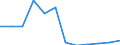 Bundesländer: Schleswig-Holstein / Handwerksarten: Zulassungspflichtiges Handwerk / Gewerbezweige: Fleischer / Wertmerkmal: Sozialversicherungspflichtig Beschäftigte