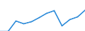 Bundesländer: Schleswig-Holstein / Handwerksarten: Zulassungspflichtiges Handwerk / Gewerbezweige: Augenoptiker / Wertmerkmal: Sozialversicherungspflichtig Beschäftigte