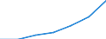 Bundesländer: Schleswig-Holstein / Handwerksarten: Zulassungsfreies Handwerk / Gewerbezweige: Fliesen-, Platten- und Mosaikleger / Wertmerkmal: Sozialversicherungspflichtig Beschäftigte