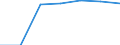 Bundesländer: Schleswig-Holstein / Handwerksarten: Handwerk insgesamt / Gewerbezweige: Behälter- und Apparatebauer / Wertmerkmal: Sozialversicherungspflichtig Beschäftigte