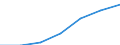 Bundesländer: Schleswig-Holstein / Handwerksarten: Zulassungsfreies Handwerk / Gewerbezweige: Parkettleger / Wertmerkmal: Sozialversicherungspflichtig Beschäftigte