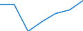 Bundesländer: Schleswig-Holstein / Handwerksarten: Handwerk insgesamt / Gewerbezweige: Rollladen- und Sonnenschutztechniker / Wertmerkmal: Sozialversicherungspflichtig Beschäftigte