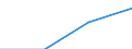 Deutschland insgesamt: Deutschland / Handwerksarten: Zulassungspflichtiges Handwerk / WZ2008 (ausgewählte Positionen): Handwerk: Gas-, Wasser-, Heizungs-, Lüftungs- u. Klimainst. / Wertmerkmal: Beschäftigte