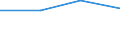 Deutschland insgesamt: Deutschland / Handwerksarten: Zulassungspflichtiges Handwerk / WZ2008 (ausgewählte Positionen): Handwerk: Baugewerbe / Wertmerkmal: Beschäftigte