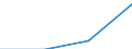 Deutschland insgesamt: Deutschland / Handwerksarten: Zulassungspflichtiges Handwerk / WZ2008 (ausgewählte Positionen): Handwerk: Stahl- und Leichtmetallbau / Wertmerkmal: Umsatz