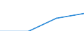 Deutschland insgesamt: Deutschland / Handwerksarten: Zulassungspflichtiges Handwerk / WZ2008 (ausgewählte Positionen): Handwerk: Herstellung von sonstigen Waren / Wertmerkmal: Umsatz