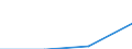 Deutschland insgesamt: Deutschland / Handwerksarten: Zulassungspflichtiges Handwerk / WZ2008 (ausgewählte Positionen): Handwerk: Elektroinstallation / Wertmerkmal: Umsatz