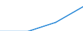 Deutschland insgesamt: Deutschland / Handwerksarten: Zulassungspflichtiges Handwerk / WZ2008 (ausgewählte Positionen): Handwerk: Verarbeitendes Gewerbe / Wertmerkmal: Umsatz