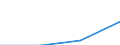 Deutschland insgesamt: Deutschland / Handwerksarten: Zulassungspflichtiges Handwerk / WZ2008 (ausgewählte Positionen): Handwerk: Handel, Instandhaltung und Reparatur von Kfz / Wertmerkmal: Umsatz