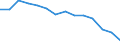 Deutschland insgesamt: Deutschland / Handwerksarten: Zulassungspflichtiges Handwerk / WZ2008 (ausgewählte Positionen): Handwerk: H.v.Glas,-waren,Keramik,Verarb. v.Steinen u.Erden / Wertmerkmal: Beschäftigte, Veränderungsrate z. Vorjahresquartal