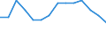 Deutschland insgesamt: Deutschland / Handwerksarten: Zulassungspflichtiges Handwerk / WZ2008 (ausgewählte Positionen): Handwerk: Elektroinstallation / Wertmerkmal: Beschäftigte, Veränderungsrate z. Vorjahresquartal