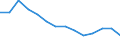 Deutschland insgesamt: Deutschland / Handwerksarten: Zulassungspflichtiges Handwerk / WZ2008 (ausgewählte Positionen): Handwerk: Gas-, Wasser-, Heizungs-, Lüftungs- u. Klimainst. / Wertmerkmal: Beschäftigte, Veränderungsrate z. Vorjahresquartal