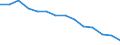 Deutschland insgesamt: Deutschland / Handwerksarten: Zulassungspflichtiges Handwerk / WZ2008 (ausgewählte Positionen): Handwerk: Baugewerbe / Wertmerkmal: Beschäftigte, Veränderungsrate z. Vorjahresquartal