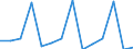 Deutschland insgesamt: Deutschland / Handwerksarten: Zulassungspflichtiges Handwerk / WZ2008 (ausgewählte Positionen): Handwerk: Bauinstallation / Wertmerkmal: Beschäftigte, Veränderungsrate zum Vorquartal