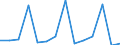 Deutschland insgesamt: Deutschland / Handwerksarten: Zulassungspflichtiges Handwerk / WZ2008 (ausgewählte Positionen): Handwerk: Elektroinstallation / Wertmerkmal: Beschäftigte, Veränderungsrate zum Vorquartal