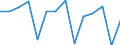 Deutschland insgesamt: Deutschland / Handwerksarten: Zulassungspflichtiges Handwerk / WZ2008 (ausgewählte Positionen): Handwerk: Sonstiger Ausbau / Wertmerkmal: Beschäftigte, Veränderungsrate zum Vorquartal