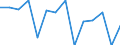 Deutschland insgesamt: Deutschland / Handwerksarten: Zulassungspflichtiges Handwerk / WZ2008 (ausgewählte Positionen): Handwerk: Fußboden-, Fliesen-, Plattenlegerei, Tapeziererei / Wertmerkmal: Beschäftigte, Veränderungsrate zum Vorquartal