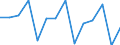 Deutschland insgesamt: Deutschland / Handwerksarten: Zulassungspflichtiges Handwerk / WZ2008 (ausgewählte Positionen): Handwerk: Baugewerbe / Wertmerkmal: Beschäftigte, Veränderungsrate zum Vorquartal