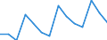 Deutschland insgesamt: Deutschland / Handwerksarten: Zulassungspflichtiges Handwerk / WZ2008 (ausgewählte Positionen): Handwerk: Elektroinstallation / Wertmerkmal: Beschäftigte