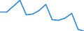 Deutschland insgesamt: Deutschland / Handwerksarten: Zulassungspflichtiges Handwerk / WZ2008 (ausgewählte Positionen): Handwerk: Malerei und Glaserei / Wertmerkmal: Beschäftigte