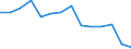 Deutschland insgesamt: Deutschland / Handwerksarten: Zulassungspflichtiges Handwerk / WZ2008 (ausgewählte Positionen): Handwerk: Bauhauptgewerbe / Wertmerkmal: Beschäftigte