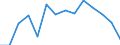 Deutschland insgesamt: Deutschland / Handwerksarten: Zulassungspflichtiges Handwerk / WZ2008 (ausgewählte Positionen): Handwerk: Bauinstallation / Wertmerkmal: Umsatz, Veränderungsrate zum Vorjahresquartal