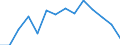 Deutschland insgesamt: Deutschland / Handwerksarten: Zulassungspflichtiges Handwerk / WZ2008 (ausgewählte Positionen): Handwerk: Elektroinstallation / Wertmerkmal: Umsatz, Veränderungsrate zum Vorjahresquartal