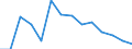 Deutschland insgesamt: Deutschland / Handwerksarten: Zulassungspflichtiges Handwerk / WZ2008 (ausgewählte Positionen): Handwerk: Sonstiger Ausbau / Wertmerkmal: Umsatz, Veränderungsrate zum Vorjahresquartal