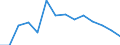 Deutschland insgesamt: Deutschland / Handwerksarten: Zulassungspflichtiges Handwerk / WZ2008 (ausgewählte Positionen): Handwerk: Baugewerbe / Wertmerkmal: Umsatz, Veränderungsrate zum Vorjahresquartal