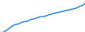 Deutschland insgesamt: Deutschland / Verwendungszwecke des Individualkonsums, 3-Steller: Wasserversorgung u.a. Dienstl. für die Wohnung / Wertmerkmal: Verbraucherpreisindex