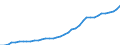 Deutschland insgesamt: Deutschland / Verwendungszwecke des Individualkonsums, 3-Steller: Persönliche Gebrauchsgegenstände, a.n.g. / Wertmerkmal: Verbraucherpreisindex