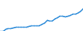 Deutschland insgesamt: Deutschland / Verwendungszwecke des Individualkonsums, 4-Steller: Mineralwasser, Limonaden und Säfte / Wertmerkmal: Verbraucherpreisindex