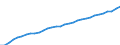 Deutschland insgesamt: Deutschland / Verwendungszwecke des Individualkonsums, 4-Steller: Wasserversorgung / Wertmerkmal: Verbraucherpreisindex