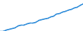 Deutschland insgesamt: Deutschland / Verwendungszwecke des Individualkonsums, 4-Steller: Andere Dienstleistungen für die Wohnung, a.n.g. / Wertmerkmal: Verbraucherpreisindex