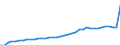 Deutschland insgesamt: Deutschland / Verwendungszwecke des Individualkonsums, 4-Steller: Feste Brennstoffe / Wertmerkmal: Verbraucherpreisindex